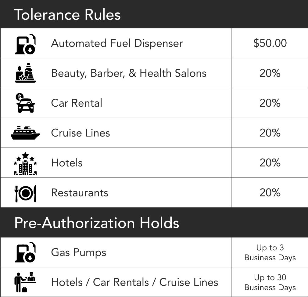 Tolerance Chart 2023